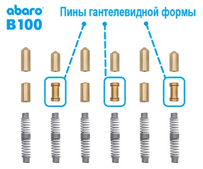 Конструкция Abaro b100