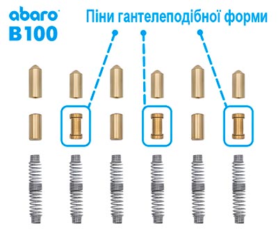 Конструкція Abaro b100
