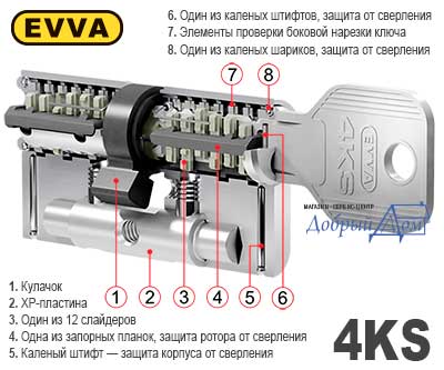 цилиндр evva 4ks строение