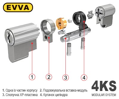 cерцевини 4ks в одесі