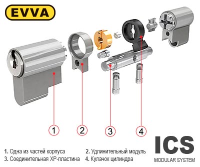 ICS модульная