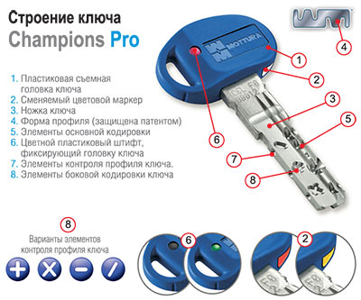 Особенности ключа Champions PRO