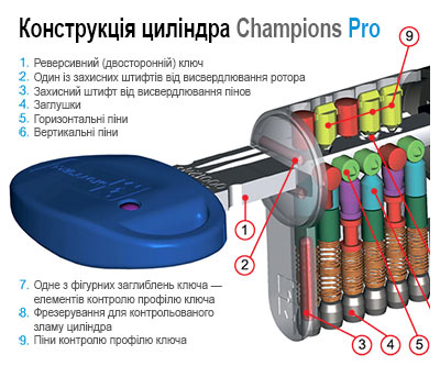 Будова серцевини Mottura Champions PRO