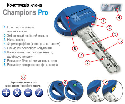 Особливості ключа Champions PRO